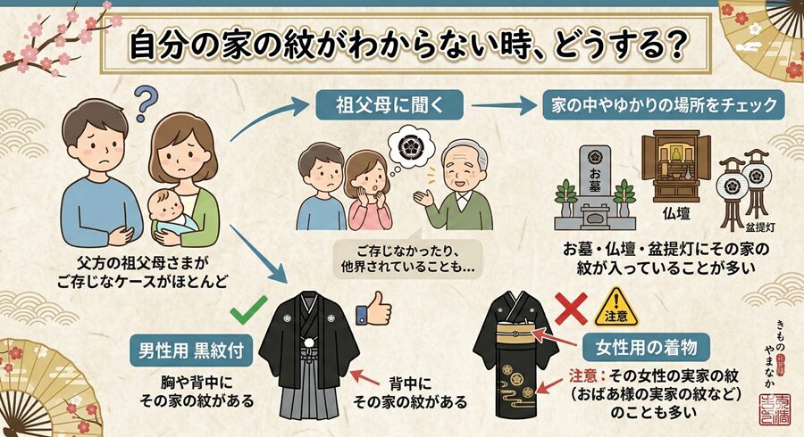 家の家紋がわからない時の対処法