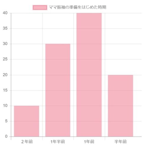 ママ振り準備はいつから？失敗しない７ステップ